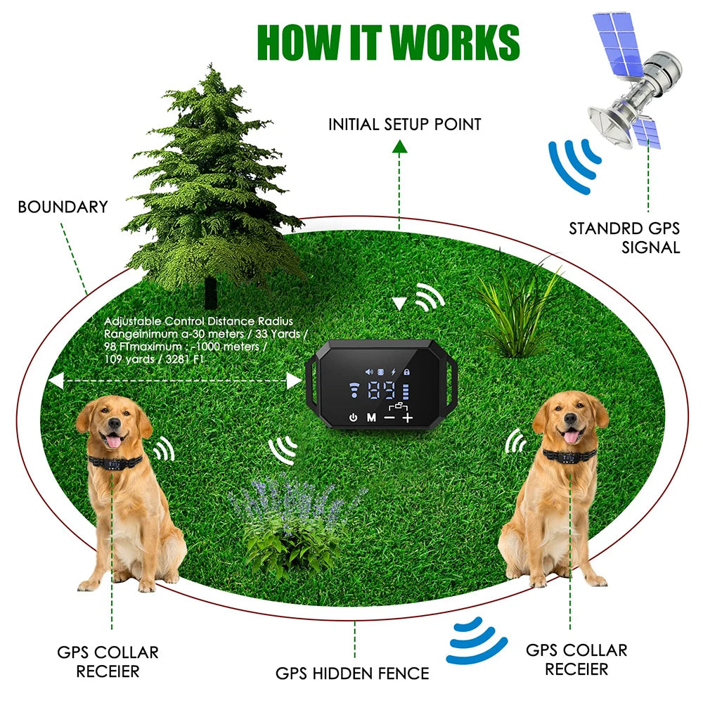 Ultimate GPS Wireless Dog Fence - Adjustable Shock & Vibration, 100-3300 Ft Range, Rechargeable Pet Containment Solution
